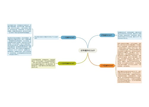 颌骨囊肿的治疗