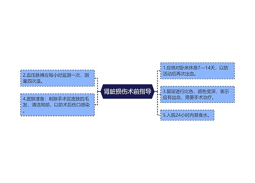 肾脏损伤术前指导