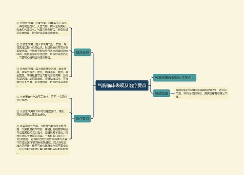 气胸临床表现及治疗要点