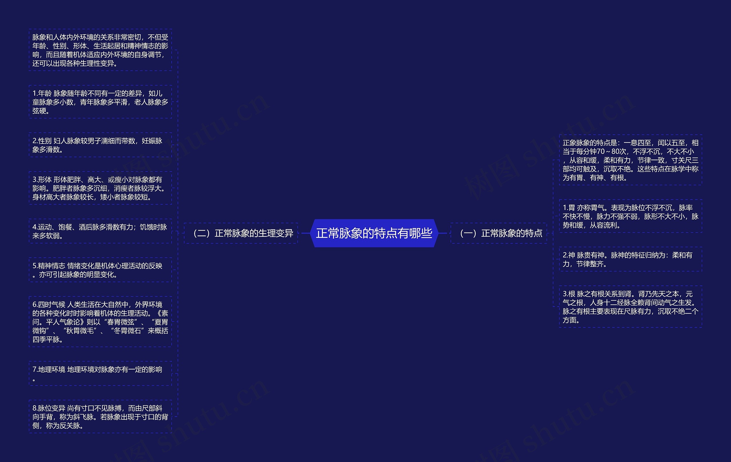 正常脉象的特点有哪些思维导图