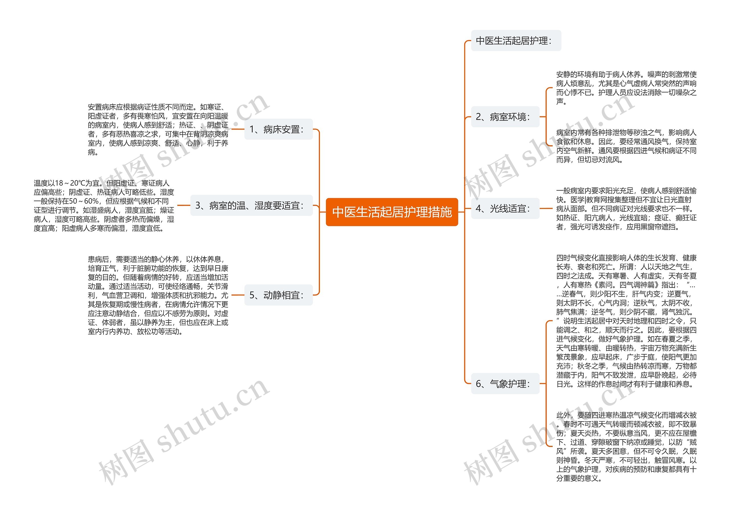 中医生活起居护理措施 中医生活起居护理措施