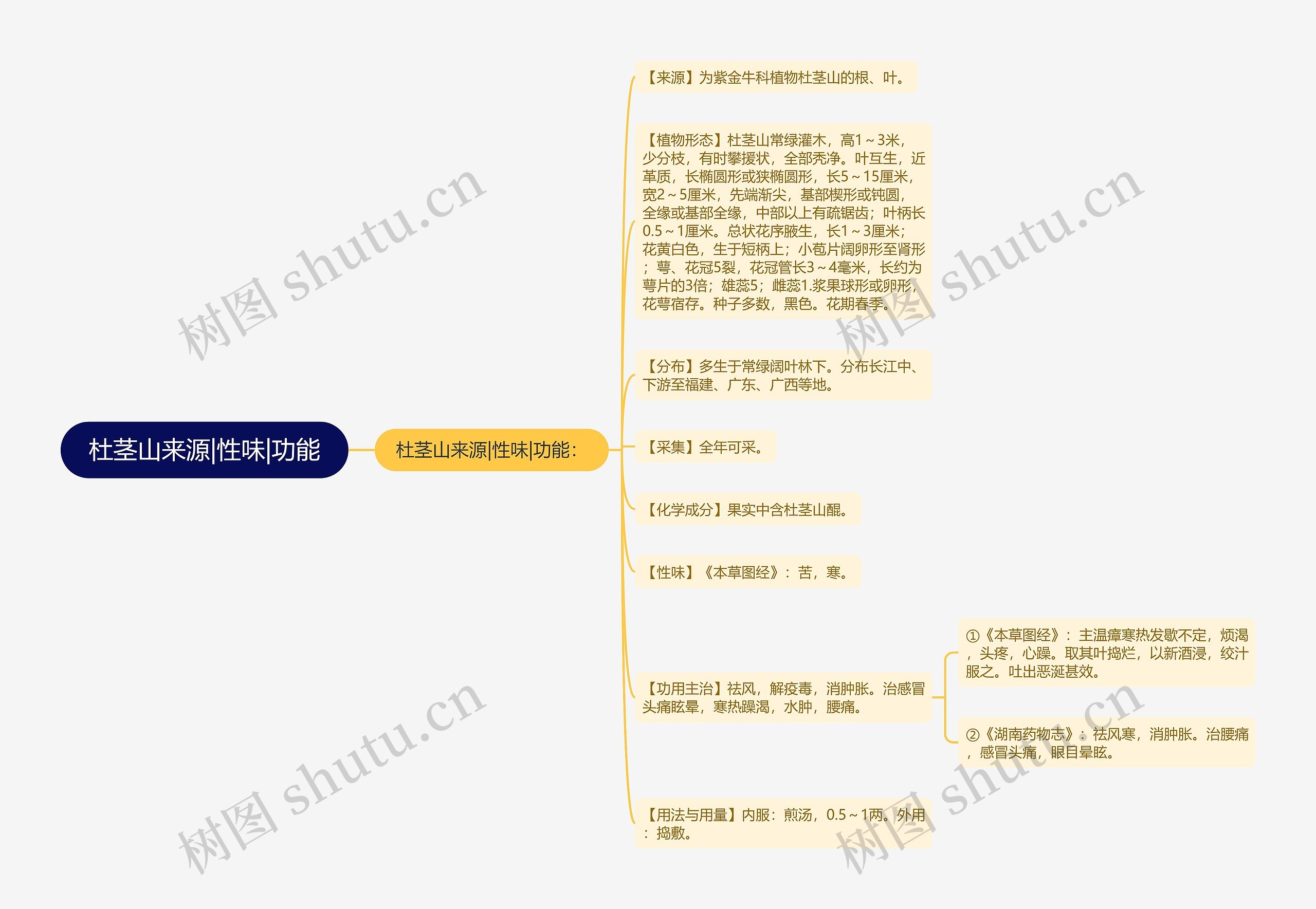 杜茎山来源|性味|功能 杜茎山来源|性味|功能