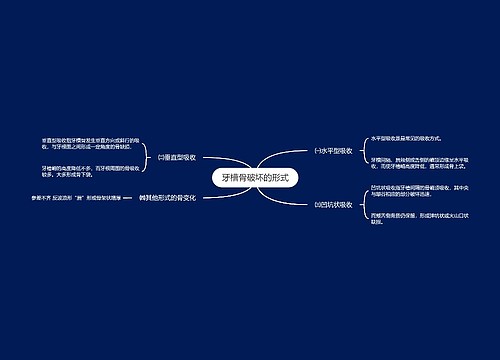 牙槽骨破坏的形式
