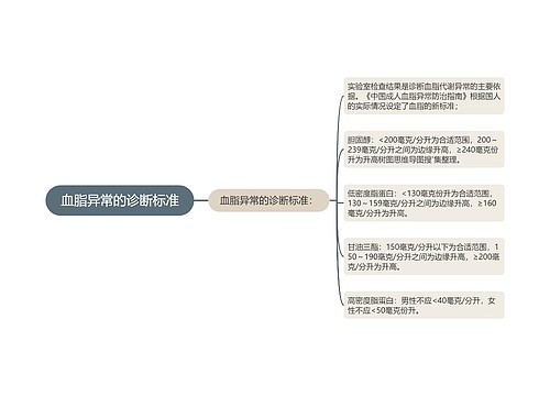 血脂异常的诊断标准