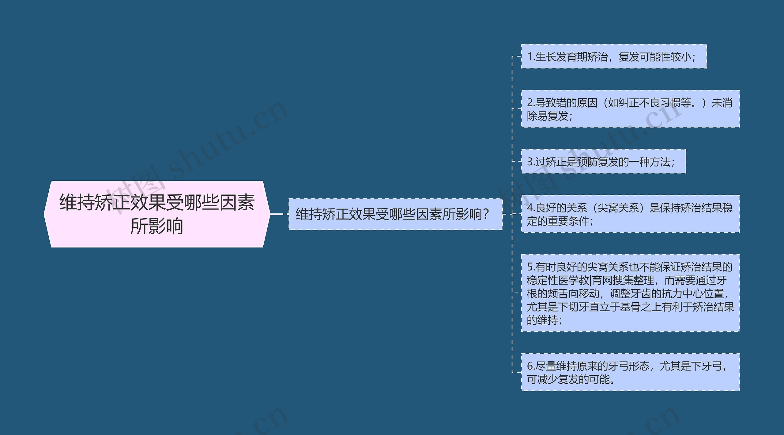 维持矫正效果受哪些因素所影响