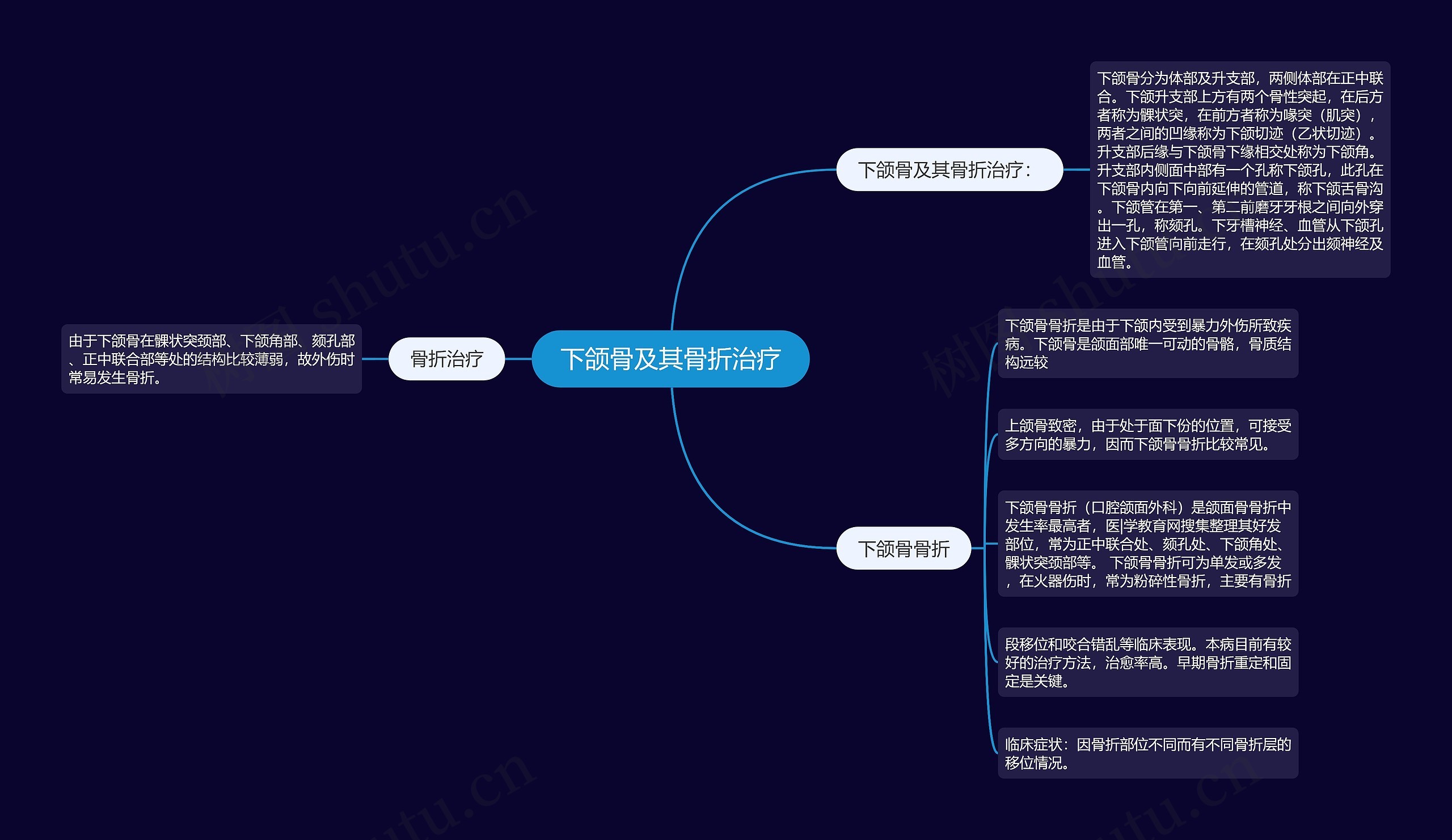 下颌骨及其骨折治疗