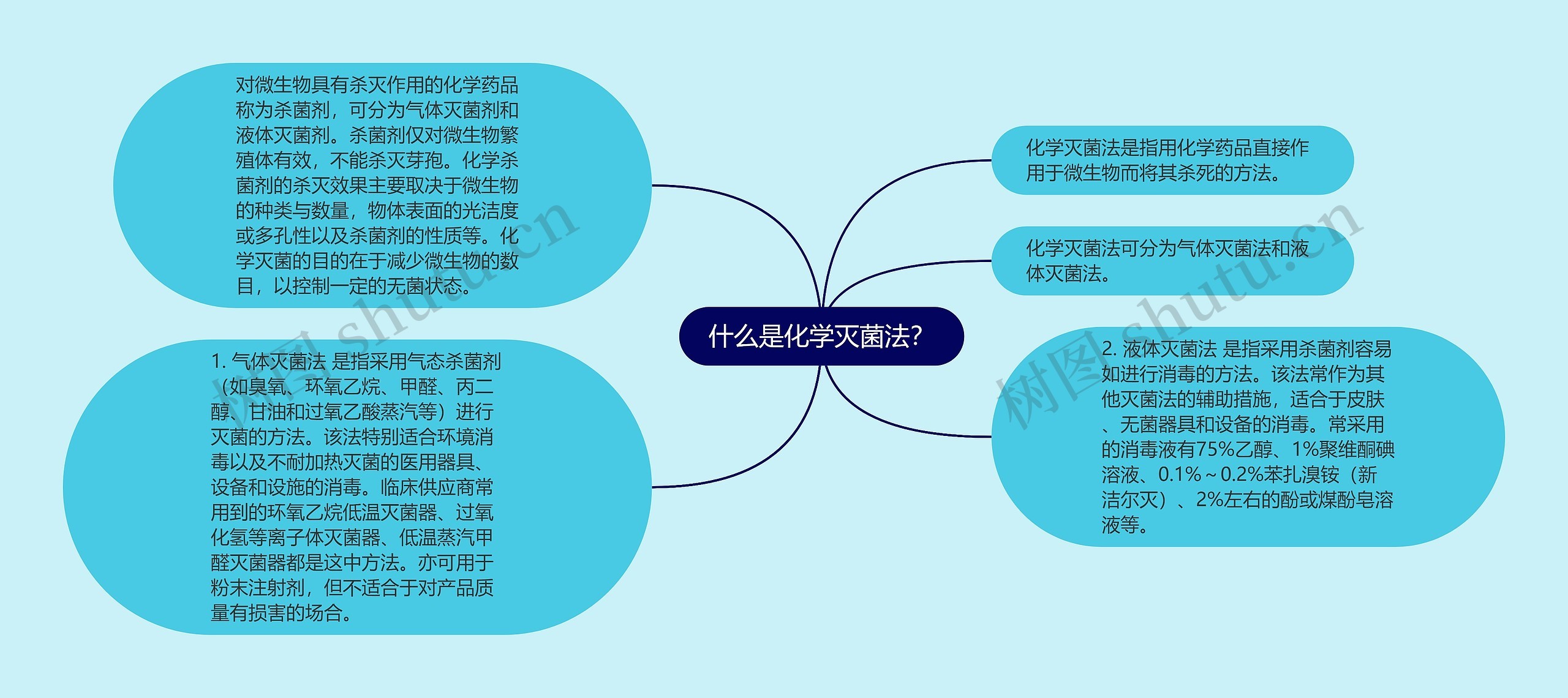 什么是化学灭菌法? 什么是化学灭菌法?