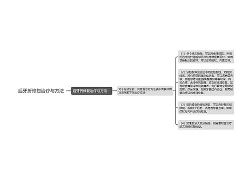 后牙折修复治疗与方法