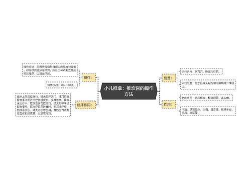 小儿推拿：推坎宫的操作方法