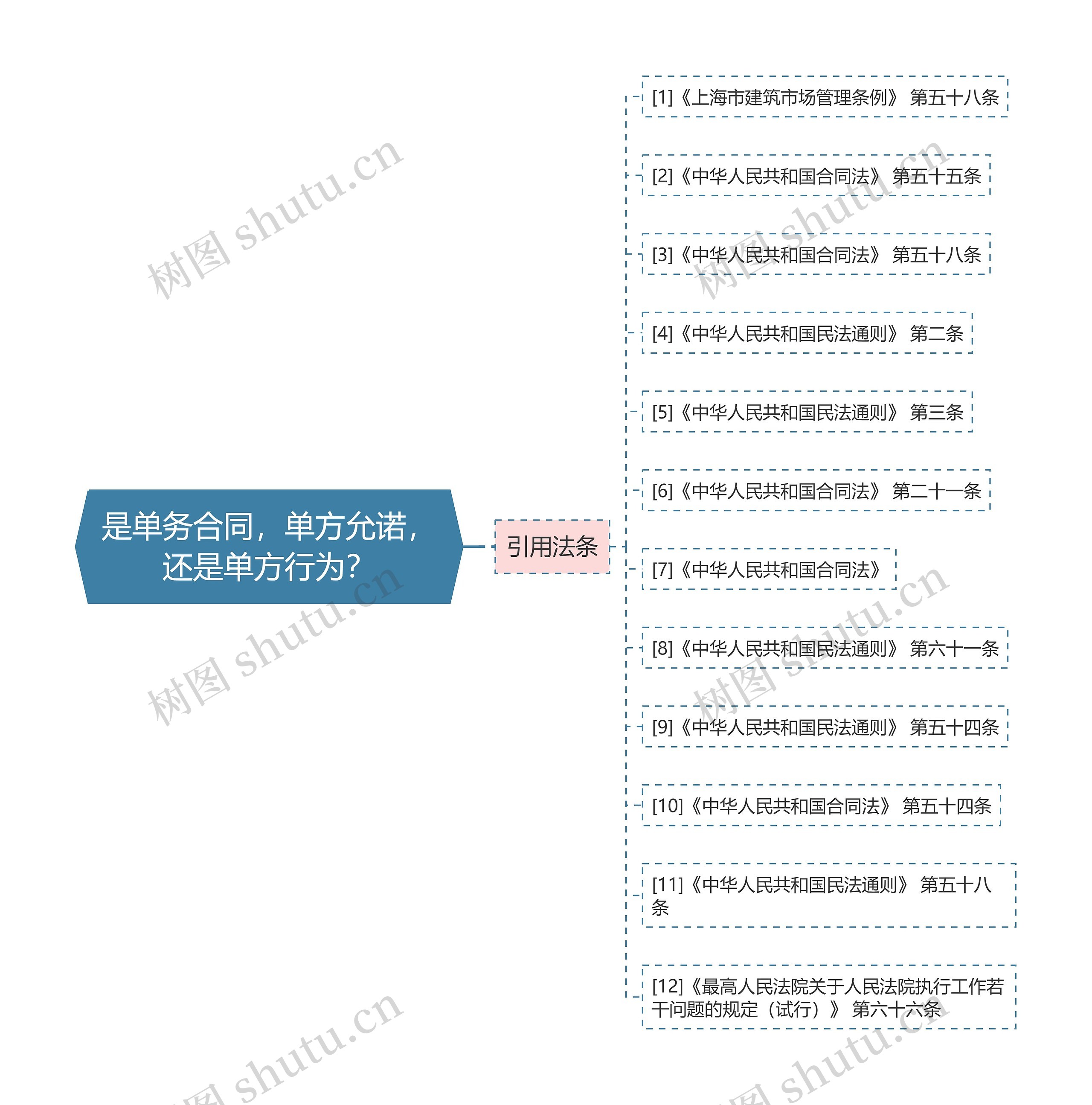是单务合同,单方允诺,还是单方行为? 是单务合同,单方允诺,还是单方行为?