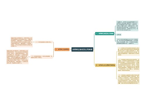 合同转让协议怎么写有效