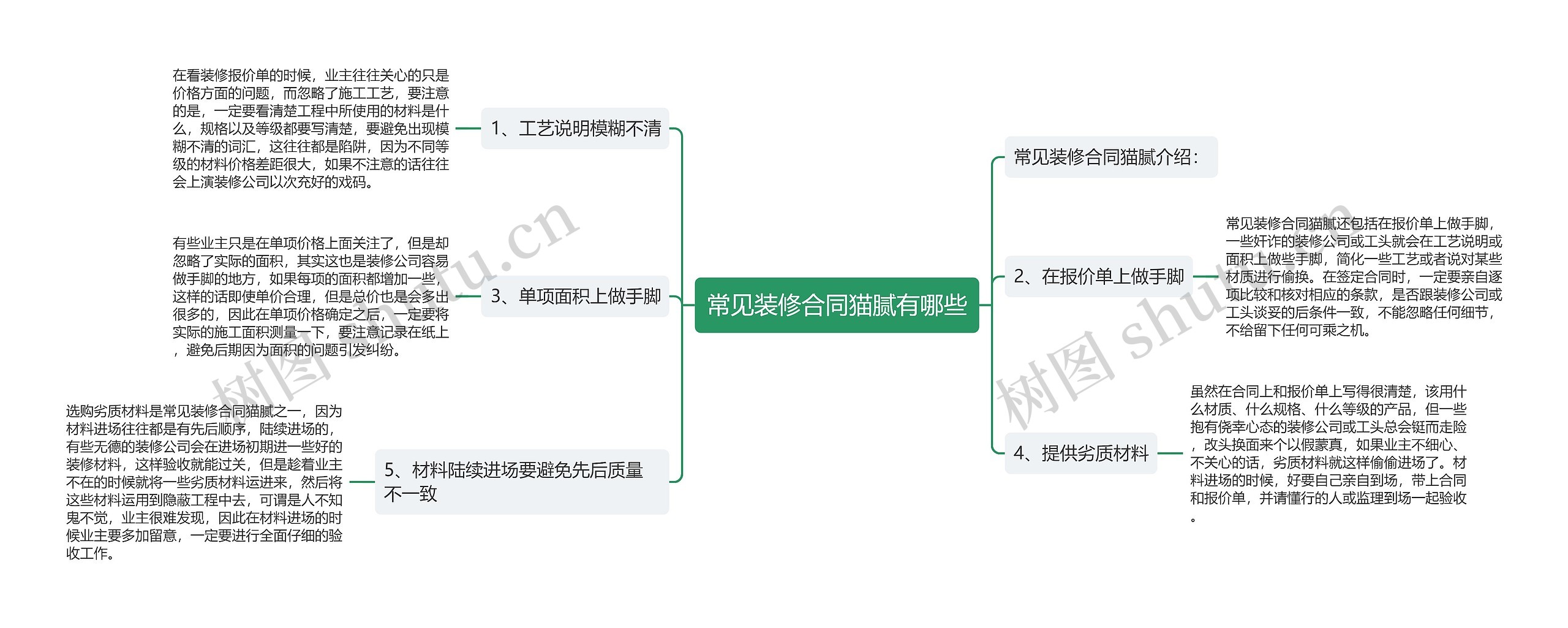 常见装修合同猫腻有哪些