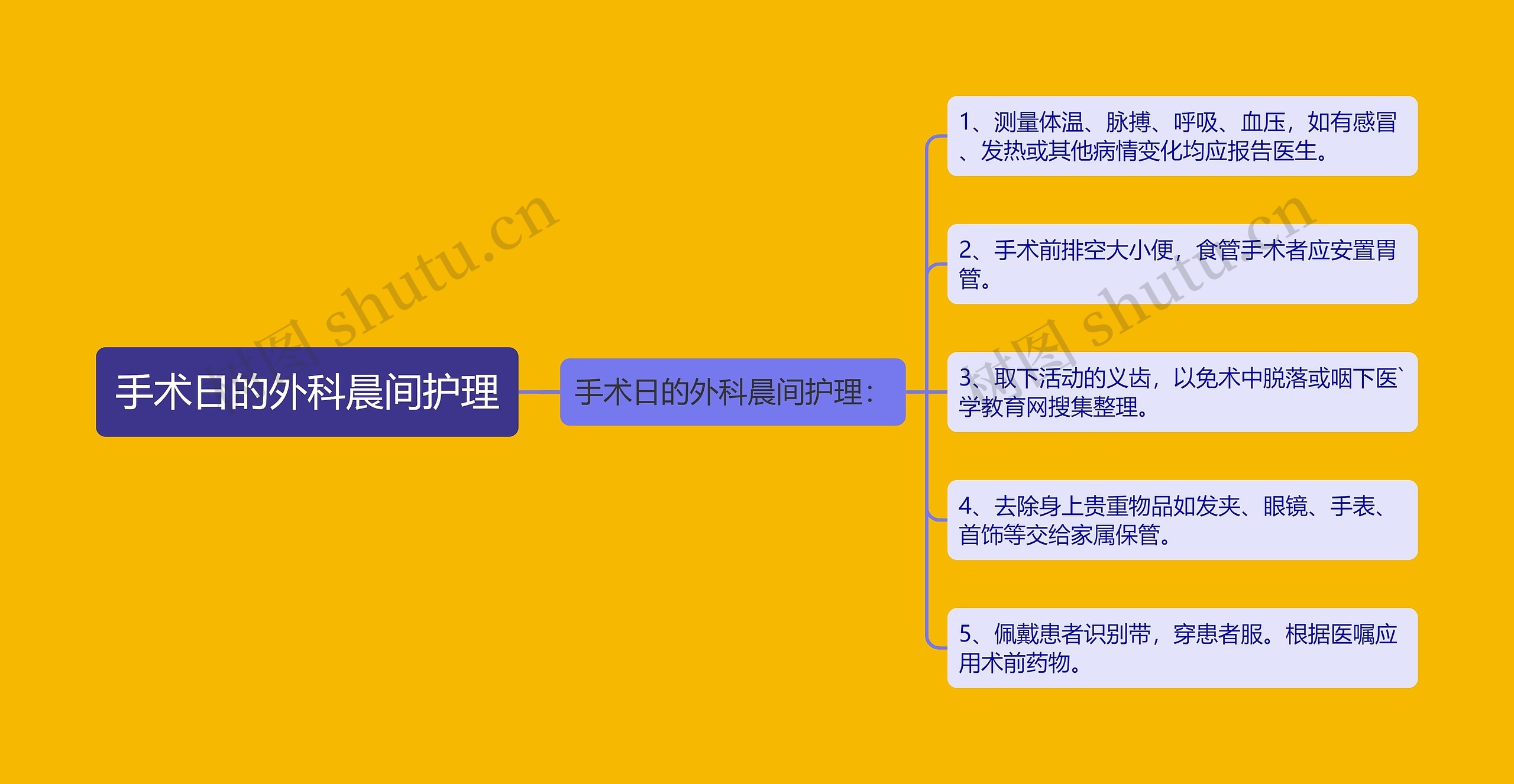 手术日的外科晨间护理 手术日的外科晨间护理