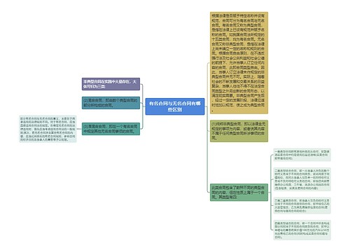 有名合同与无名合同有哪些区别