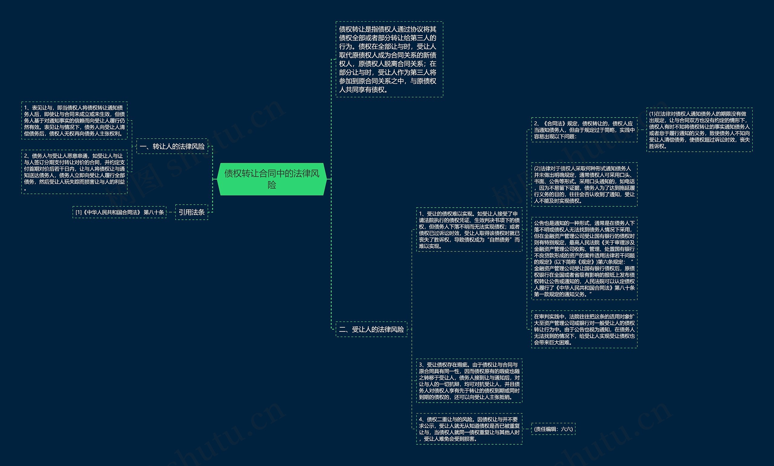 债权转让合同中的法律风险思维导图