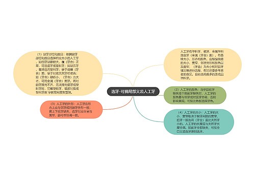 选牙-可摘局部义齿人工牙 选牙-可摘局部义齿人工牙
