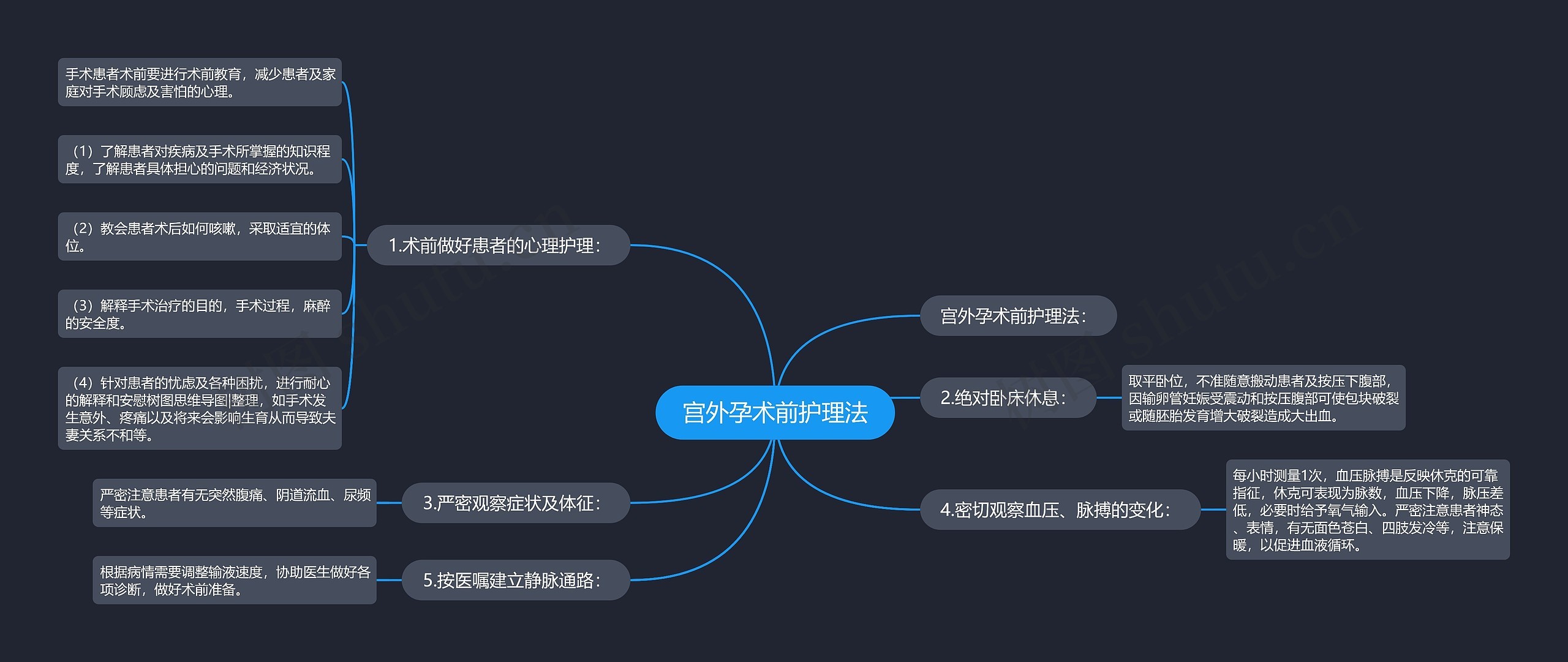 宫外孕术前护理法 宫外孕术前护理法