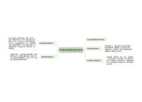 护理妊娠期的各种变化