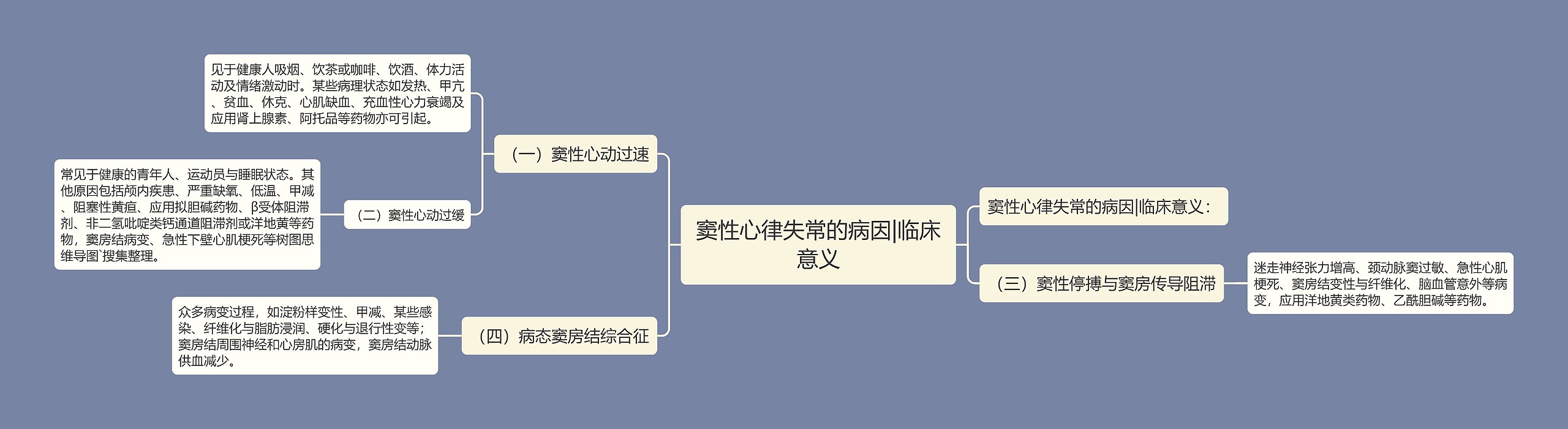 窦性心律失常的病因|临床意义