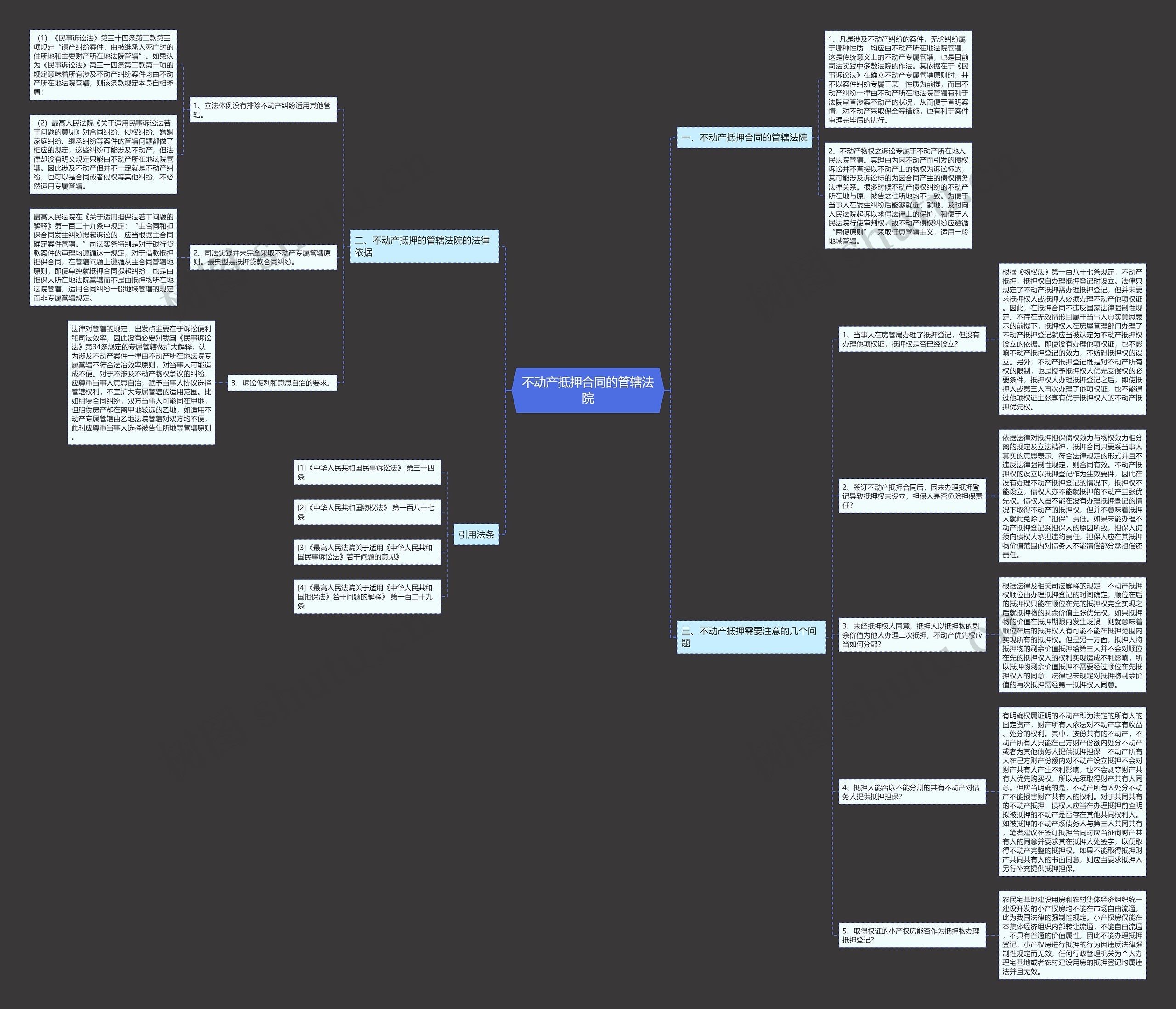 不动产抵押合同的管辖法院 不动产抵押合同的管辖法院