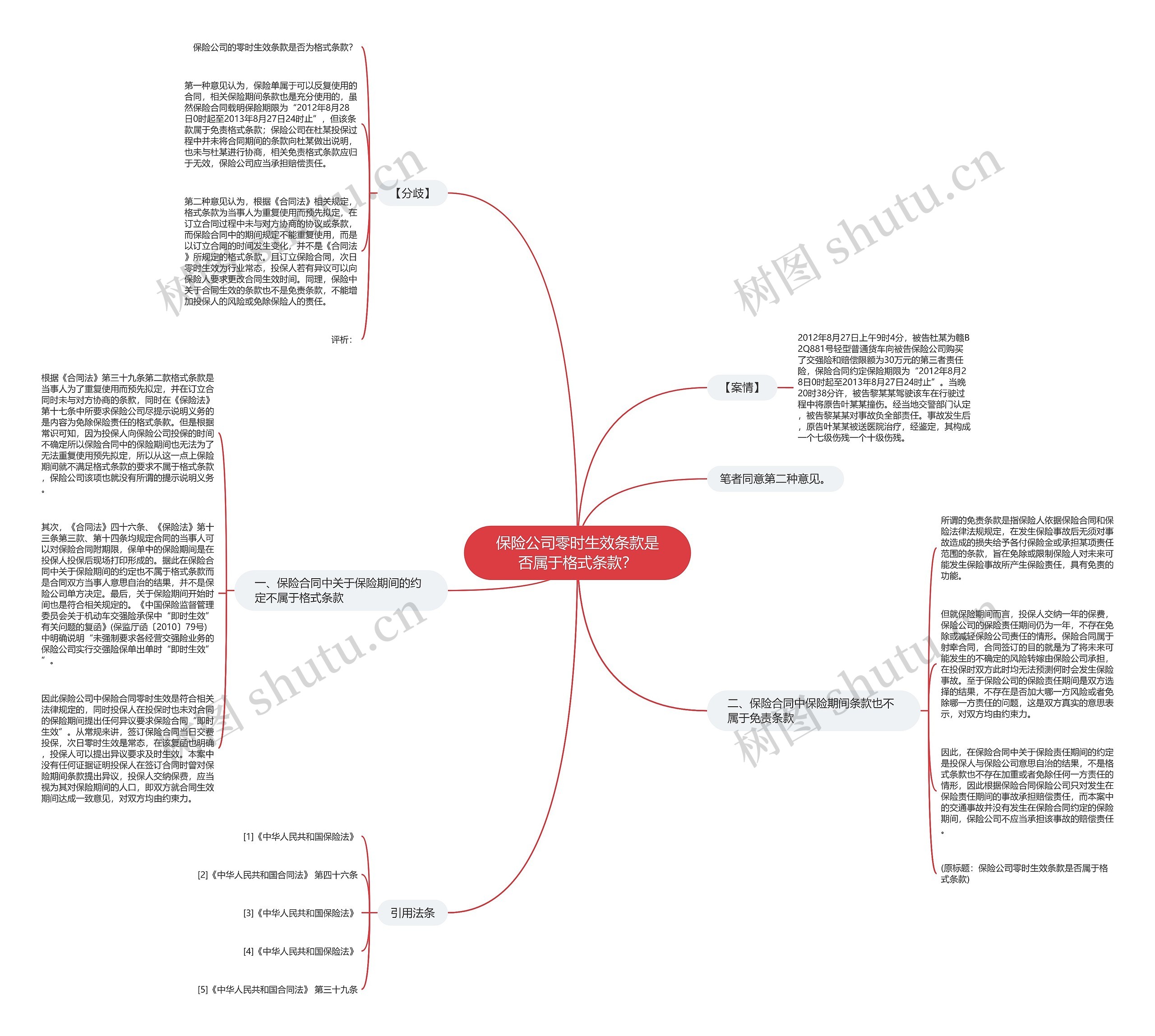保险公司零时生效条款是否属于格式条款？思维导图