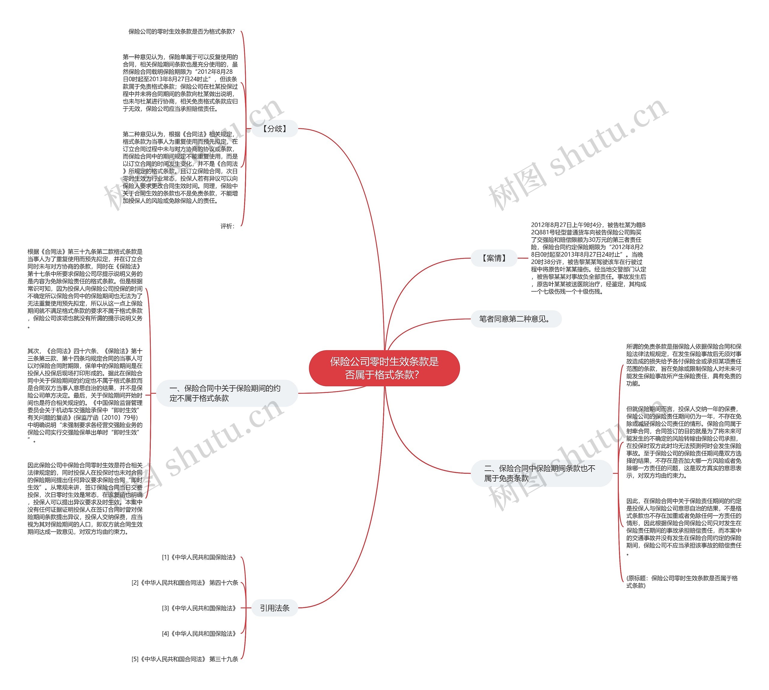 保险公司零时生效条款是否属于格式条款? 保险公司零时生效条款是否属于格式条款?