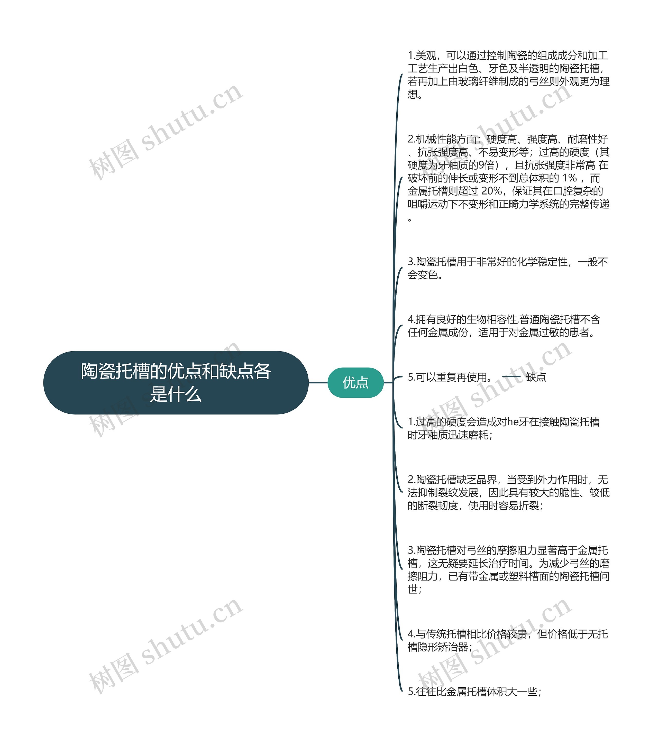 陶瓷托槽的优点和缺点各是什么