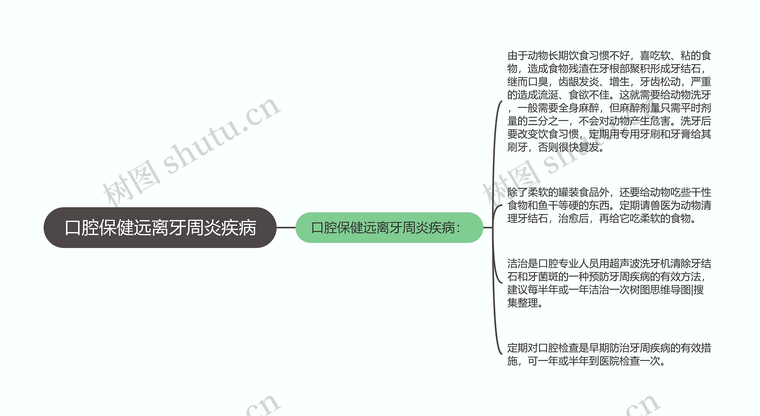 口腔保健远离牙周炎疾病 口腔保健远离牙周炎疾病