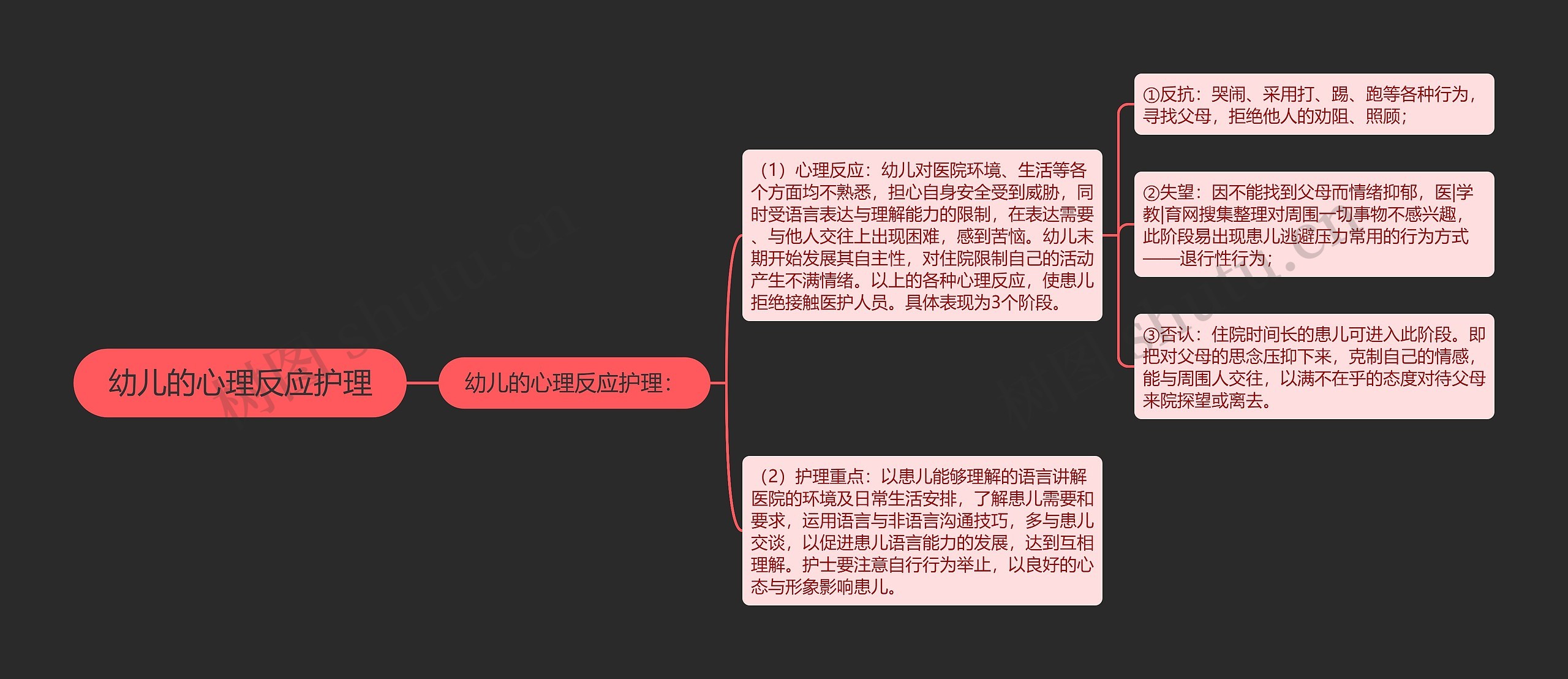 幼儿的心理反应护理思维导图