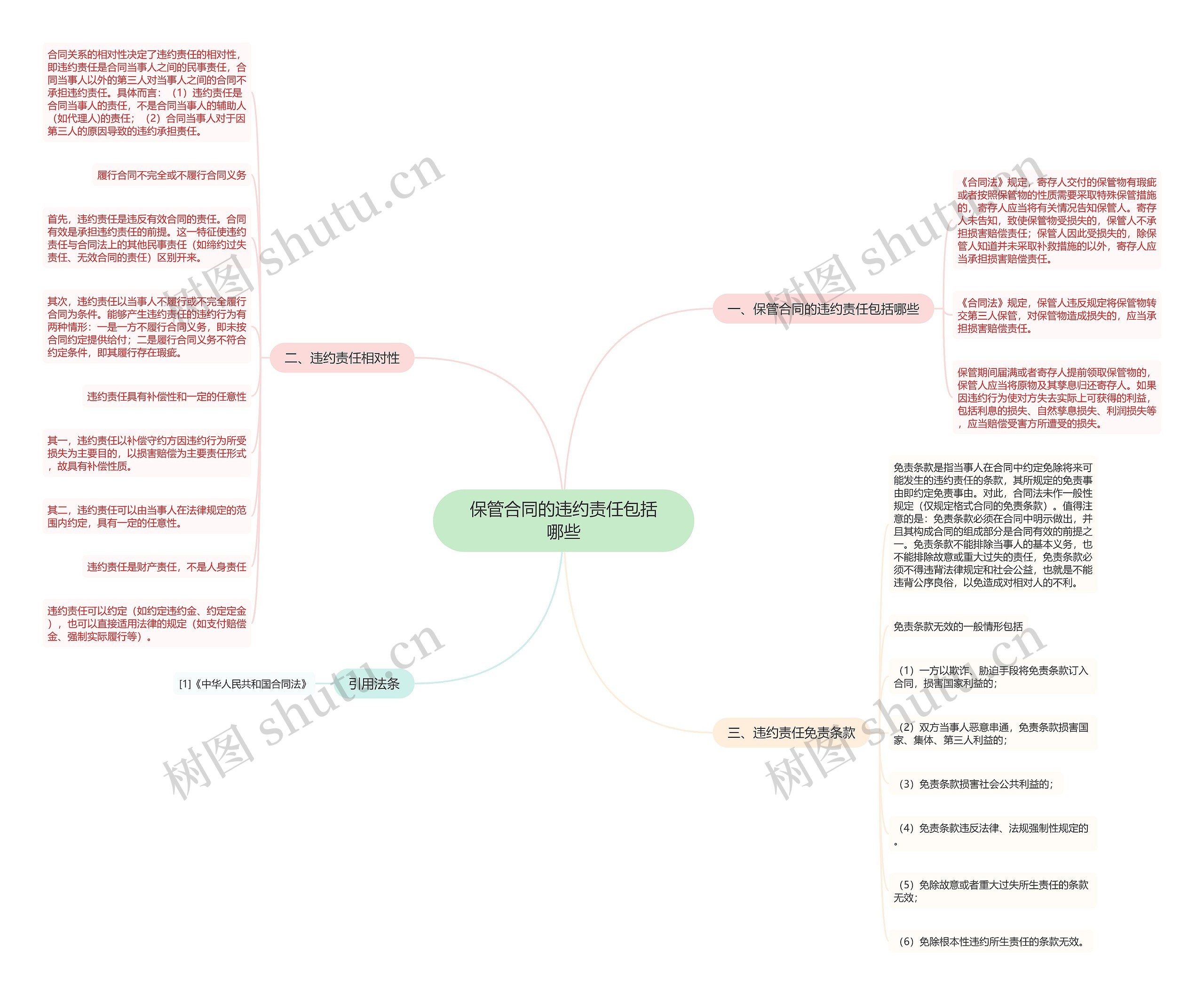 保管合同的违约责任包括哪些 保管合同的违约责任包括哪些