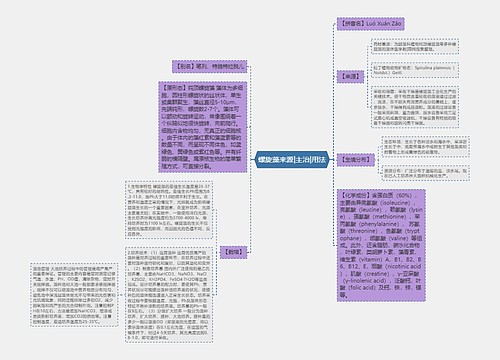 螺旋藻来源|主治|用法