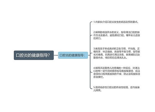 口腔炎的健康指导？