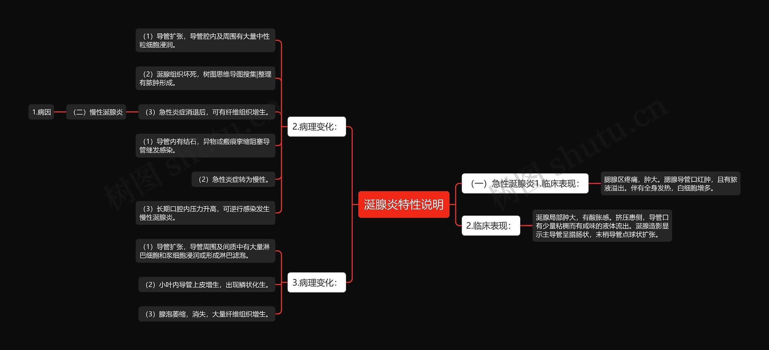 涎腺炎特性说明思维导图