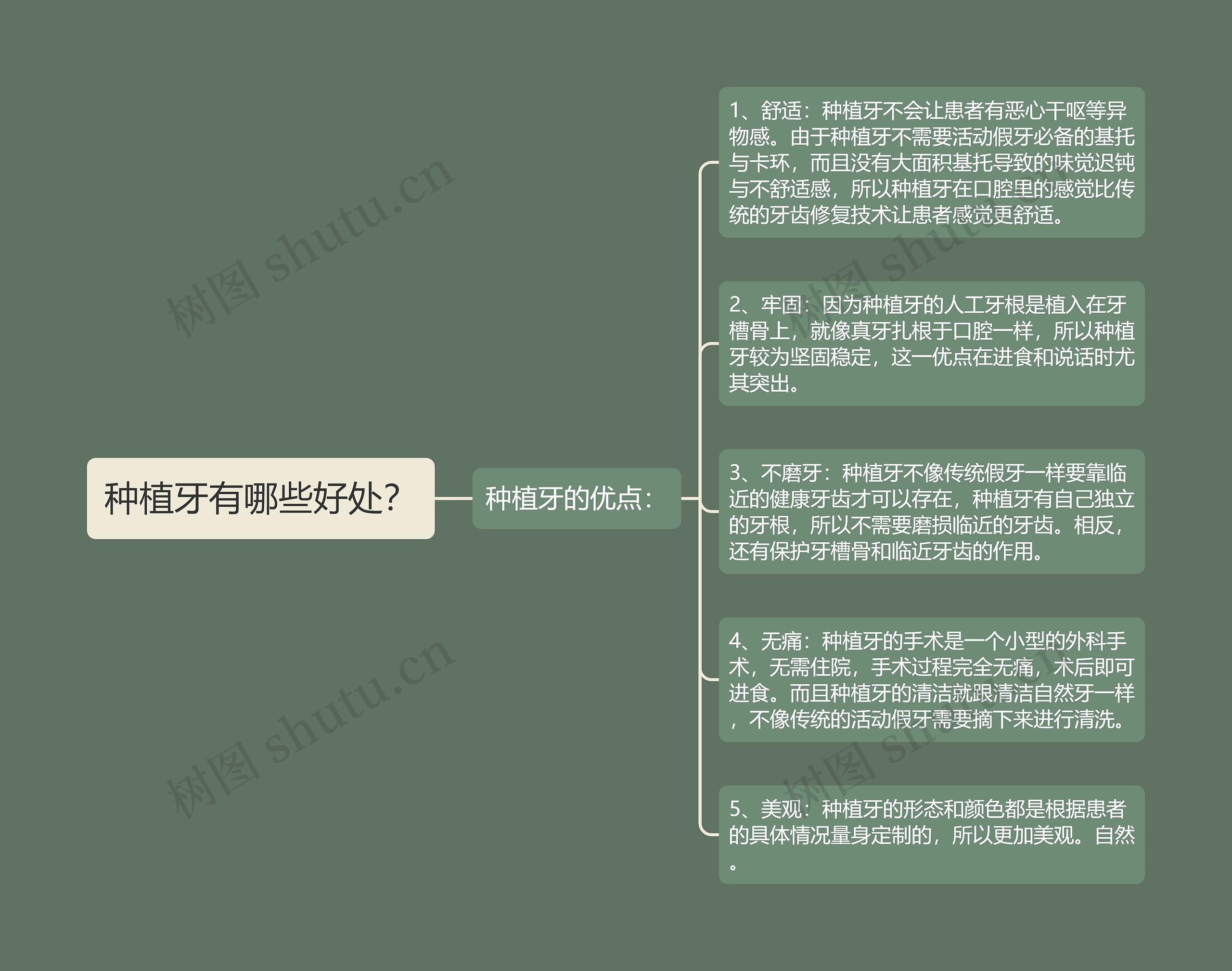 种植牙有哪些好处？思维导图