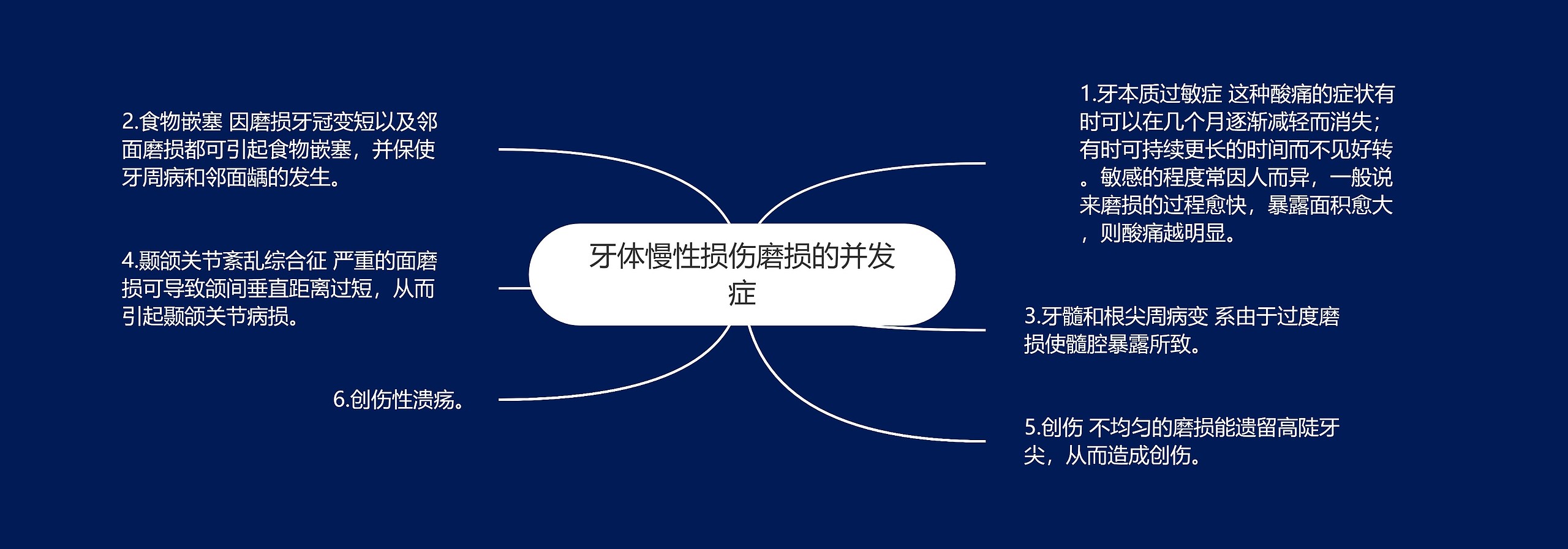 牙体慢性损伤磨损的并发症