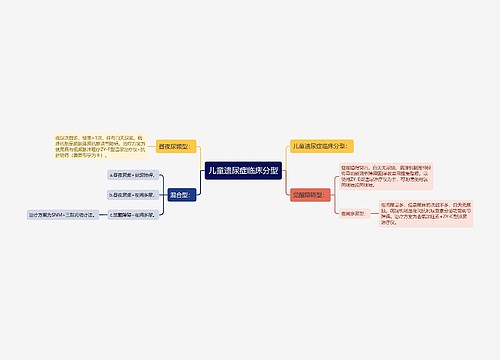 儿童遗尿症临床分型