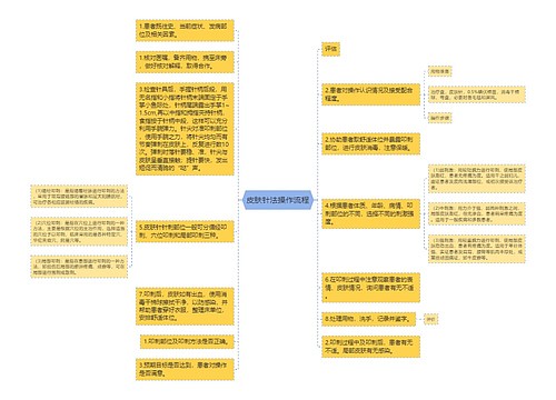 皮肤针法操作流程