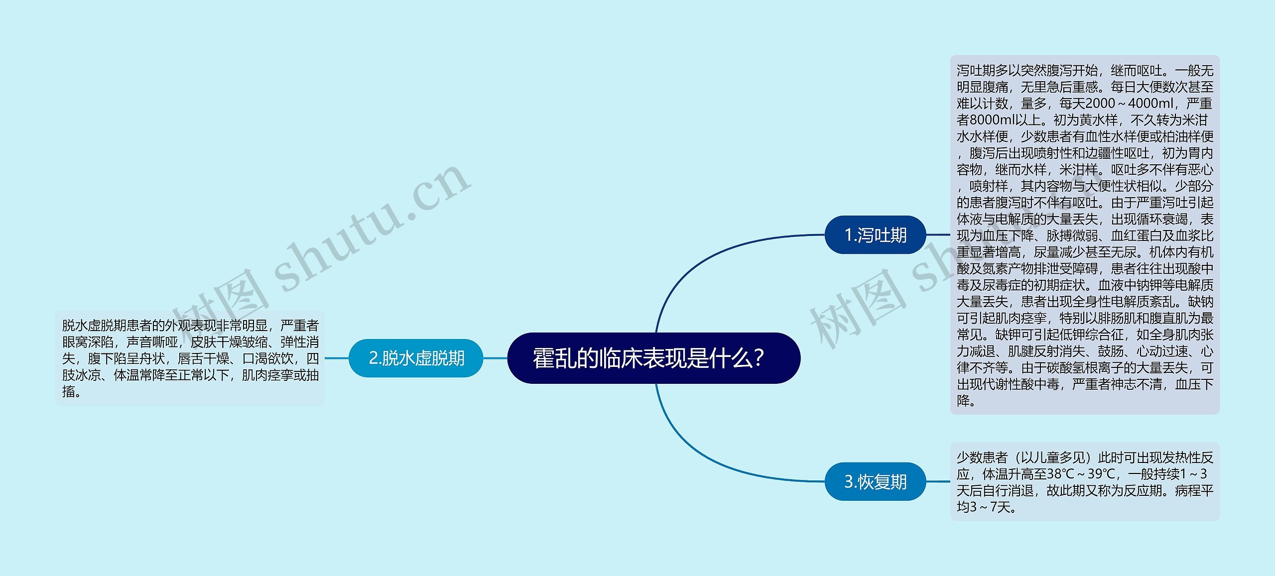 霍乱的临床表现是什么？