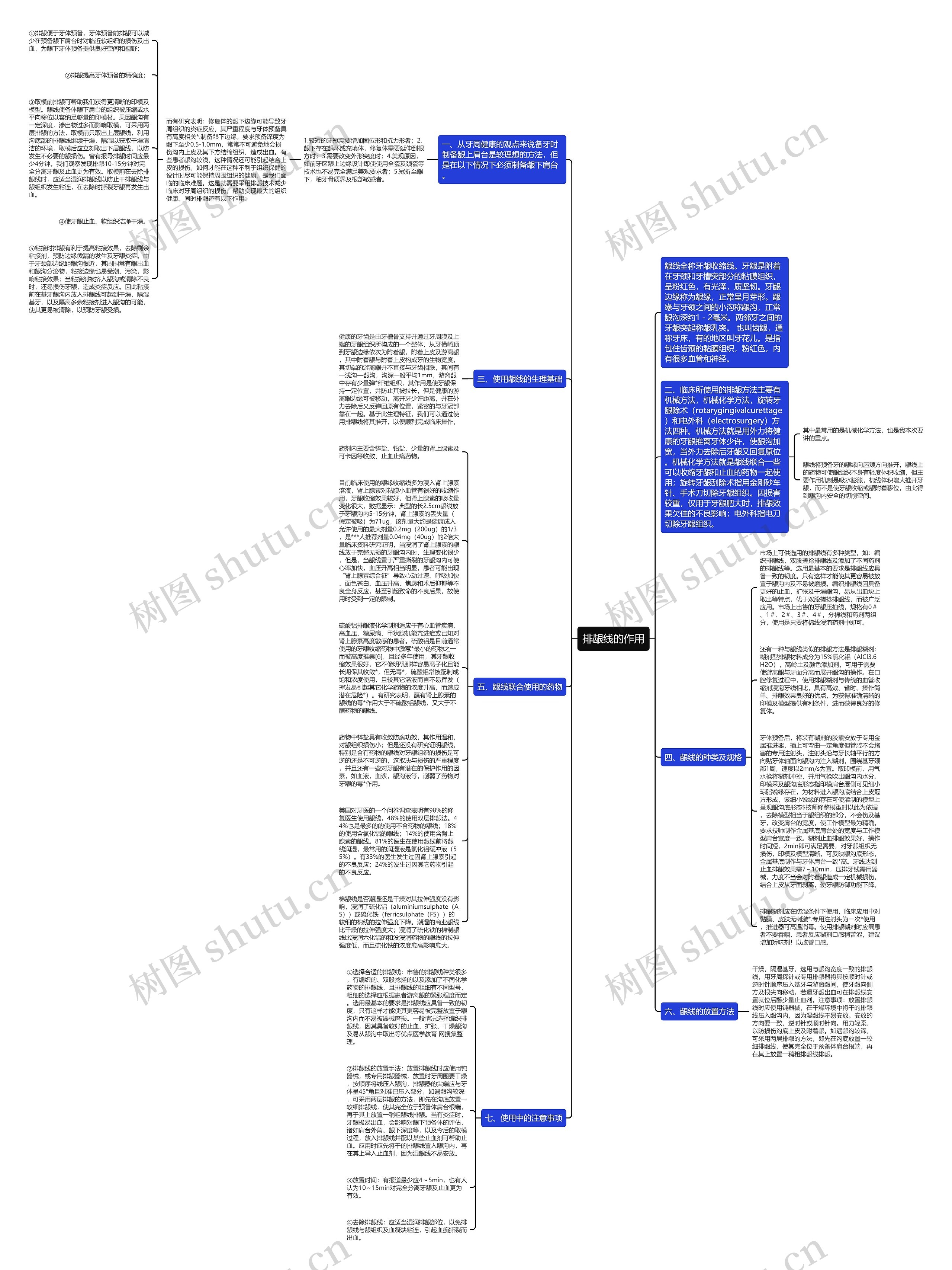 排龈线的作用思维导图