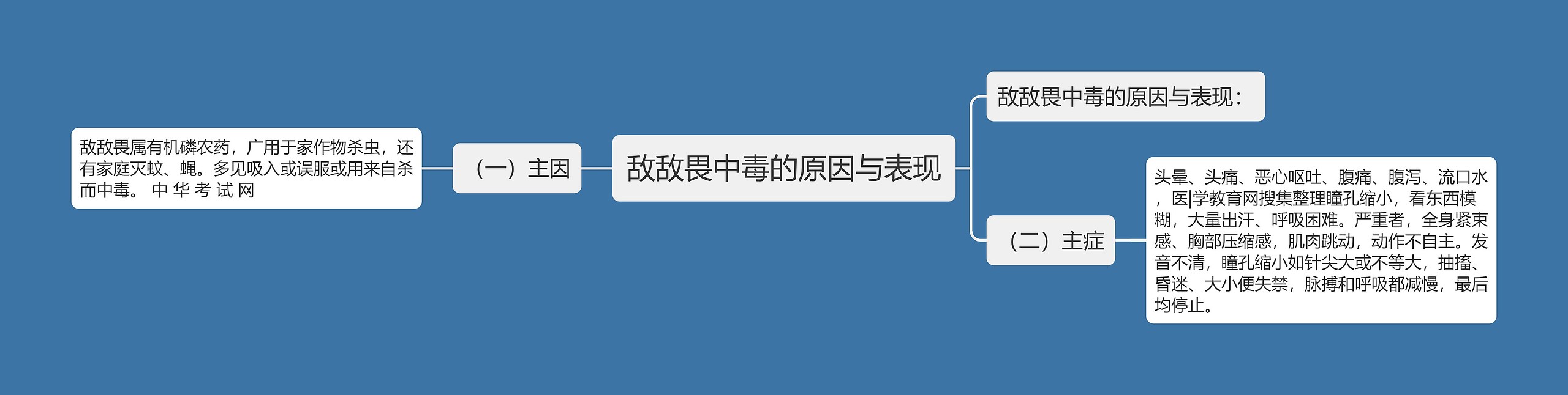敌敌畏中毒的原因与表现 敌敌畏中毒的原因与表现