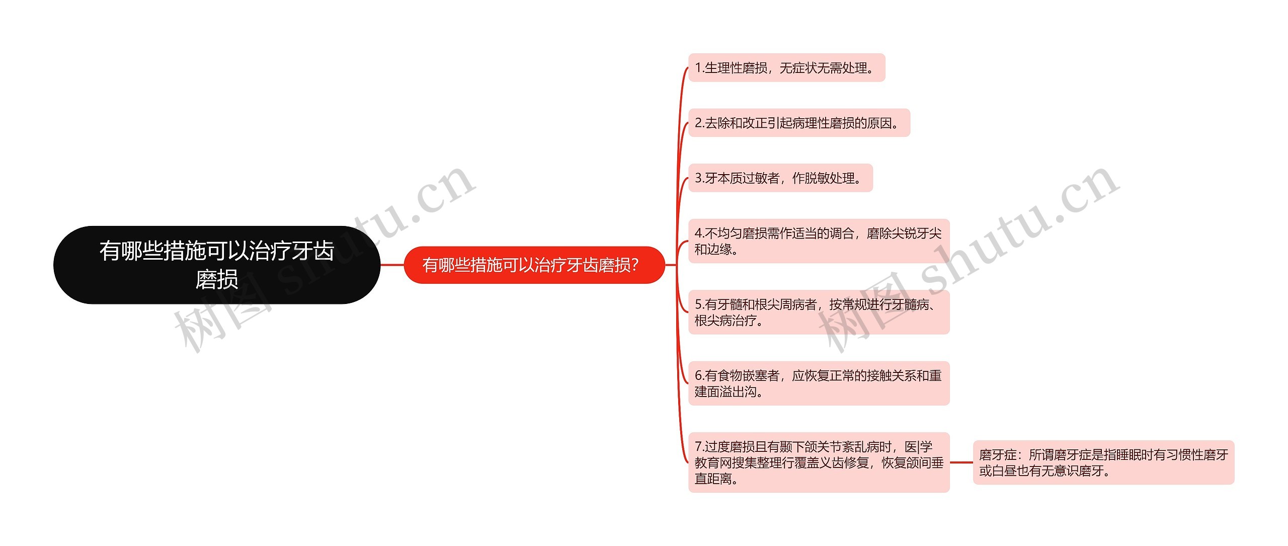 有哪些措施可以治疗牙齿磨损