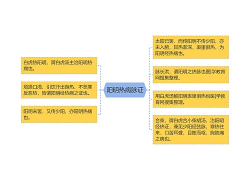 阳明热病脉证