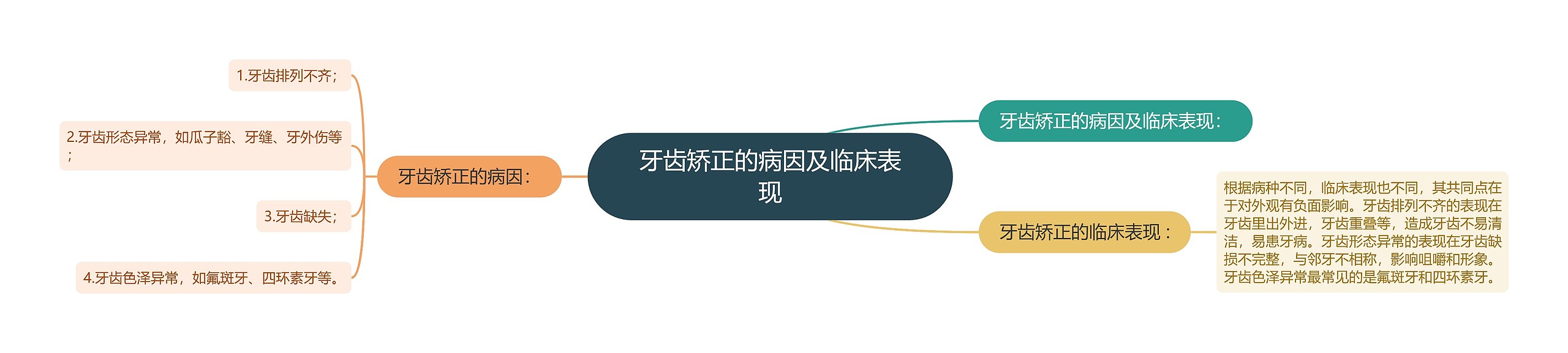 牙齿矫正的病因及临床表现 牙齿矫正的病因及临床表现