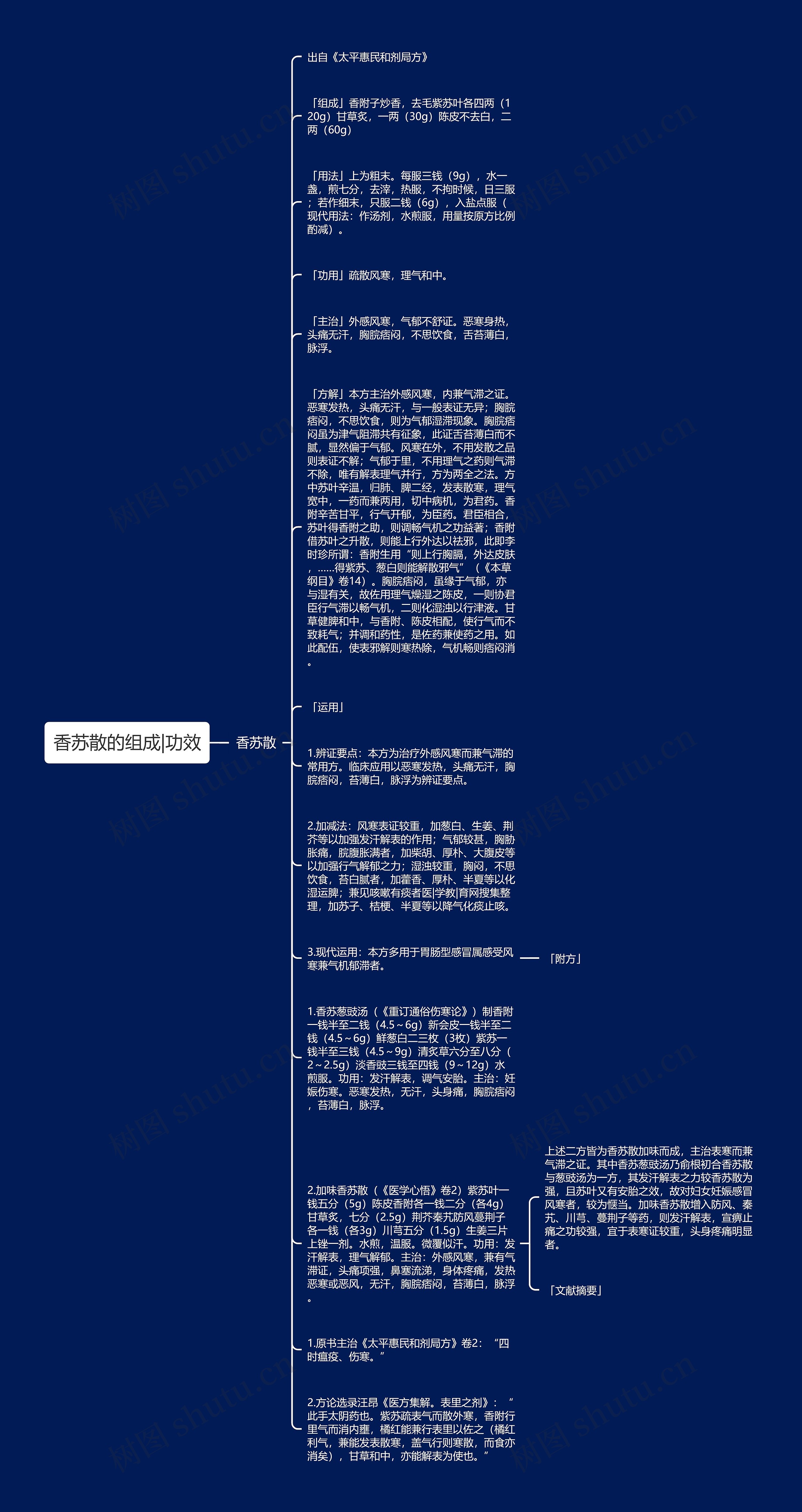 香苏散的组成|功效思维导图