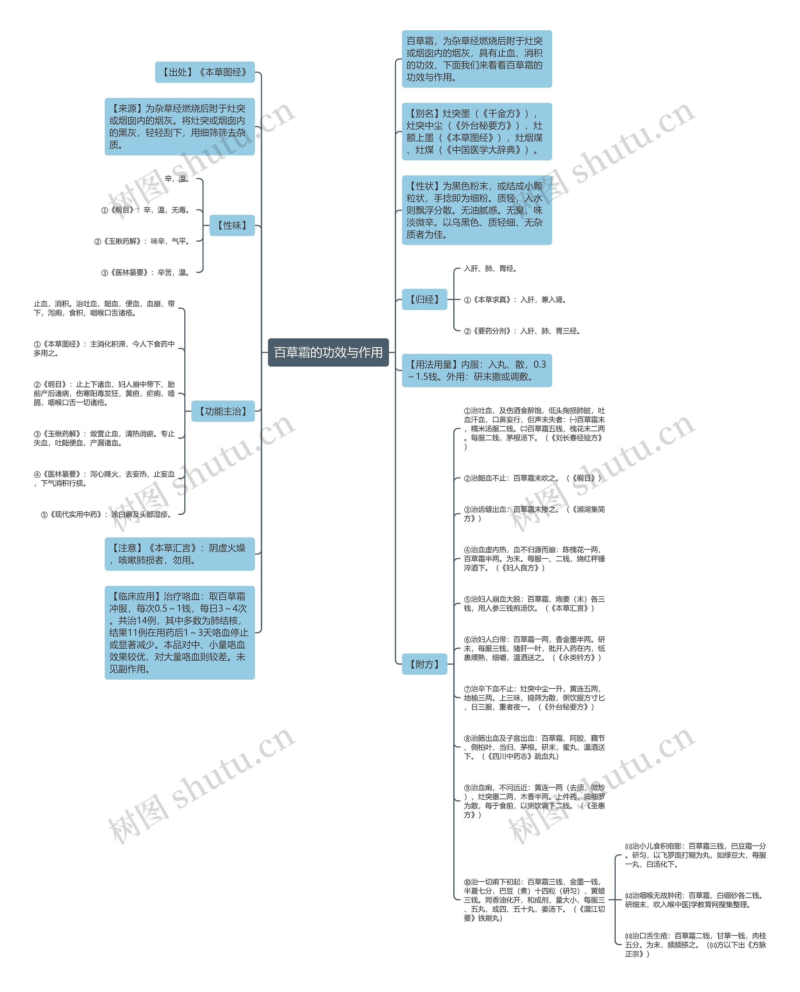 百草霜的功效与作用思维导图