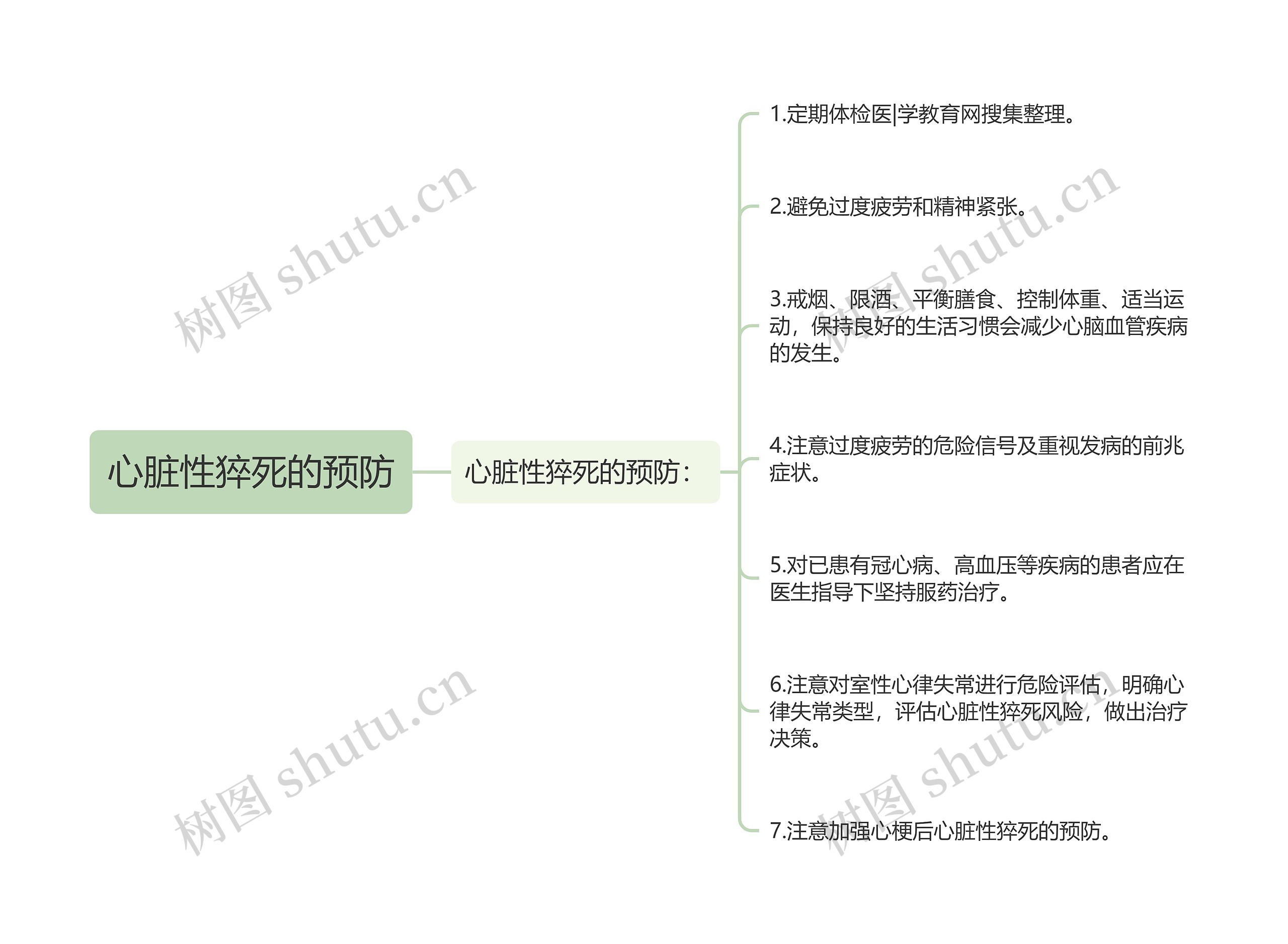 心脏性猝死的预防