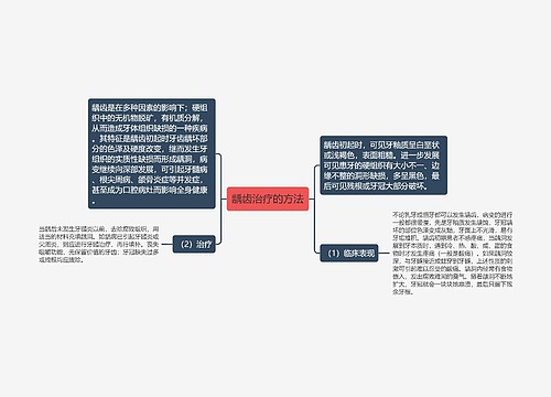 龋齿治疗的方法