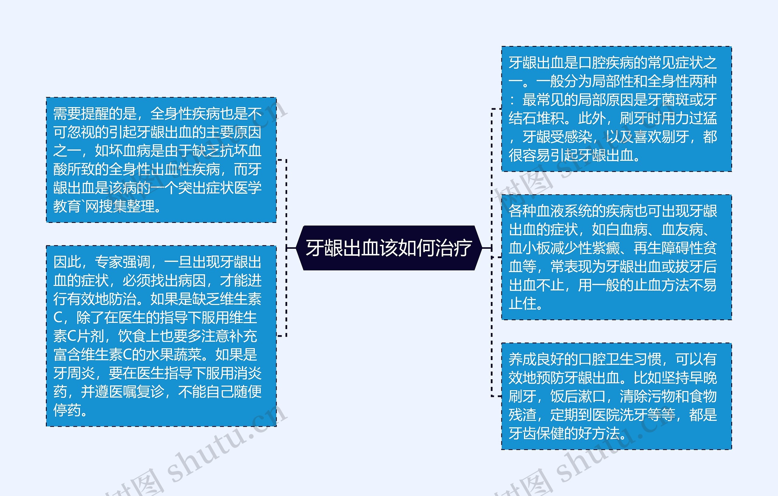 牙龈出血该如何治疗