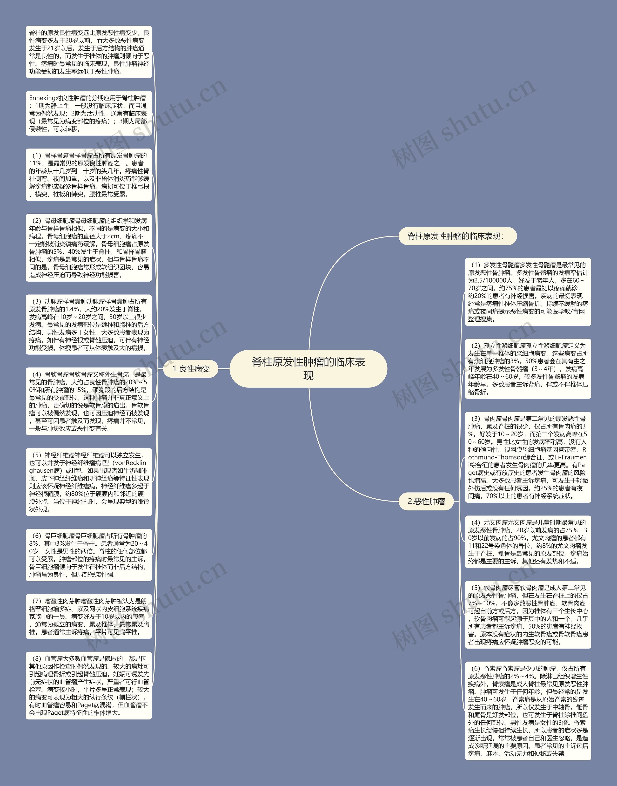 脊柱原发性肿瘤的临床表现思维导图