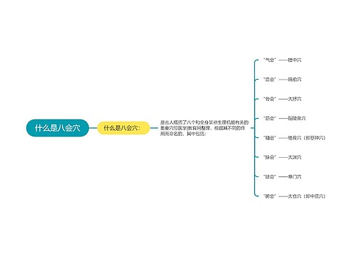 什么是八会穴